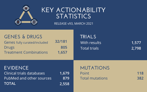 KEY ACTIONABILITY STATS - v93, Mar 2021.png