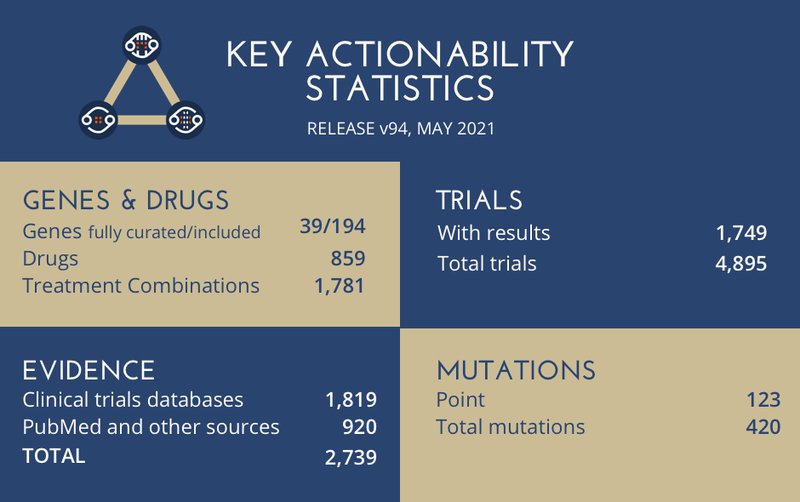 KEY ACTIONABILITY STATS - v94, May 2021.jpg