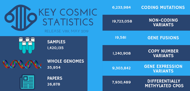 Key stats May 19.png