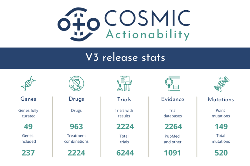 Actionability V3 Release Stats Infographic